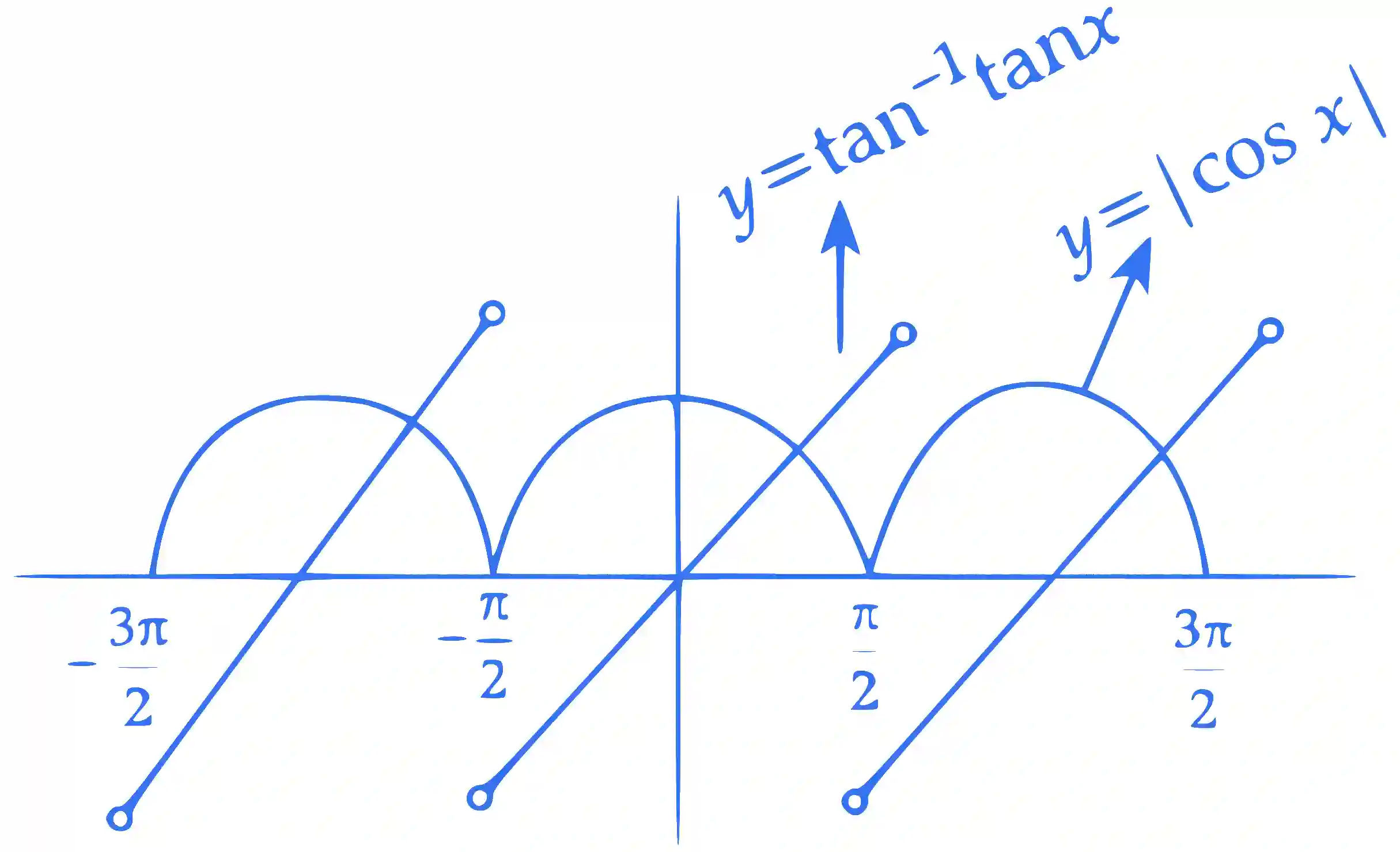 JEE Advanced 2023 Paper 1 Online Mathematics - Inverse Trigonometric Functions Question 2 English Explanation