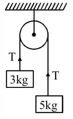 JEE Main 2021 (Online) 26th August Evening Shift Physics - Properties of Matter Question 157 English Explanation