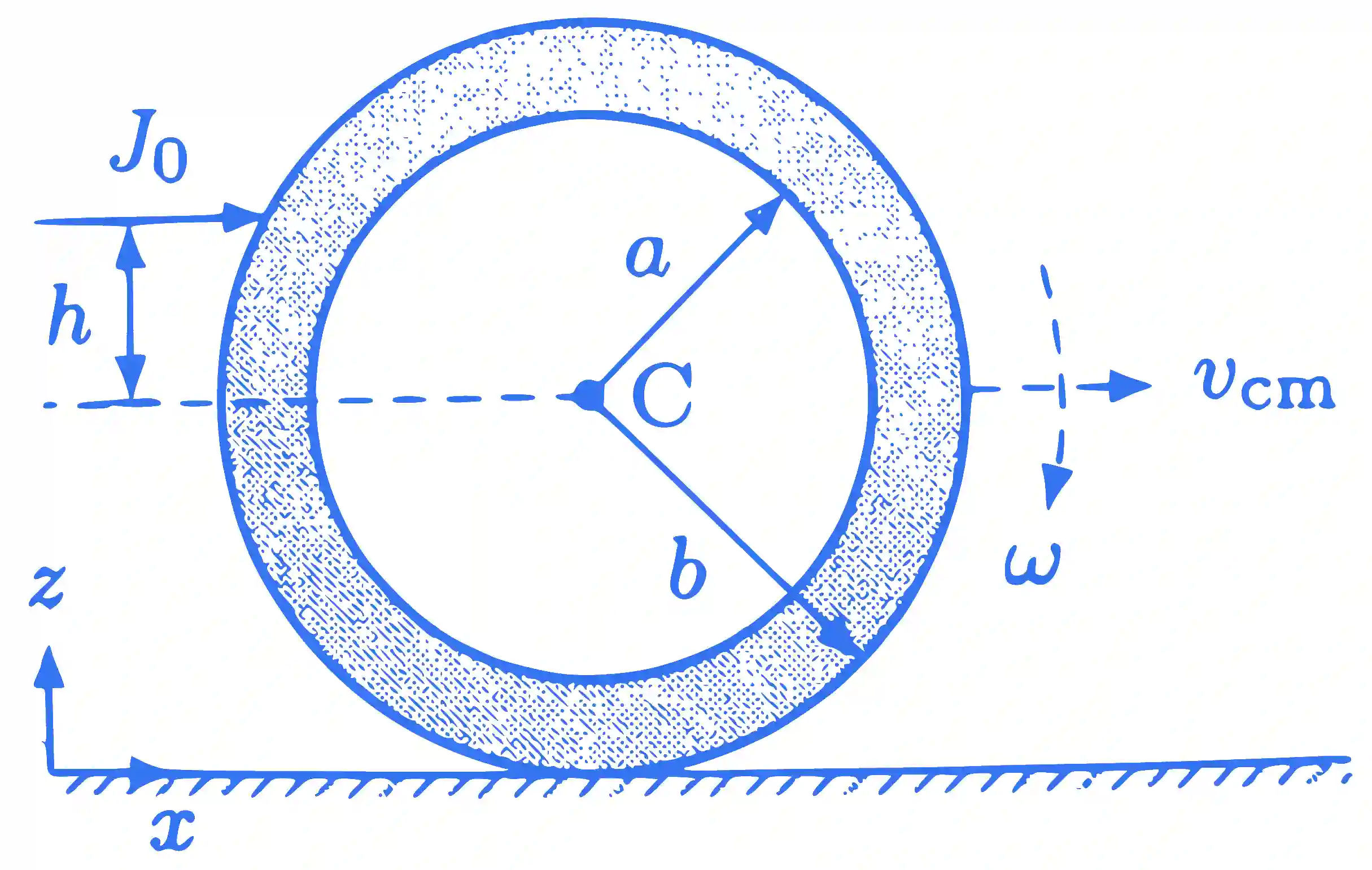 JEE Advanced 2023 Paper 2 Online Physics - Rotational Motion Question 8 English Explanation