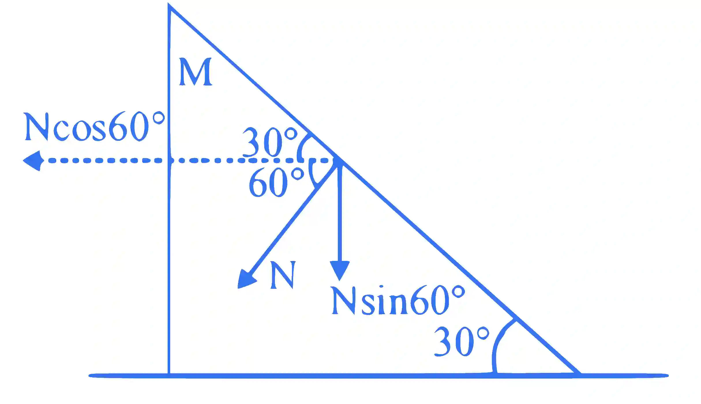 JEE Main 2021 (Online) 1st September Evening Shift Physics - Laws of Motion Question 68 English Explanation 1