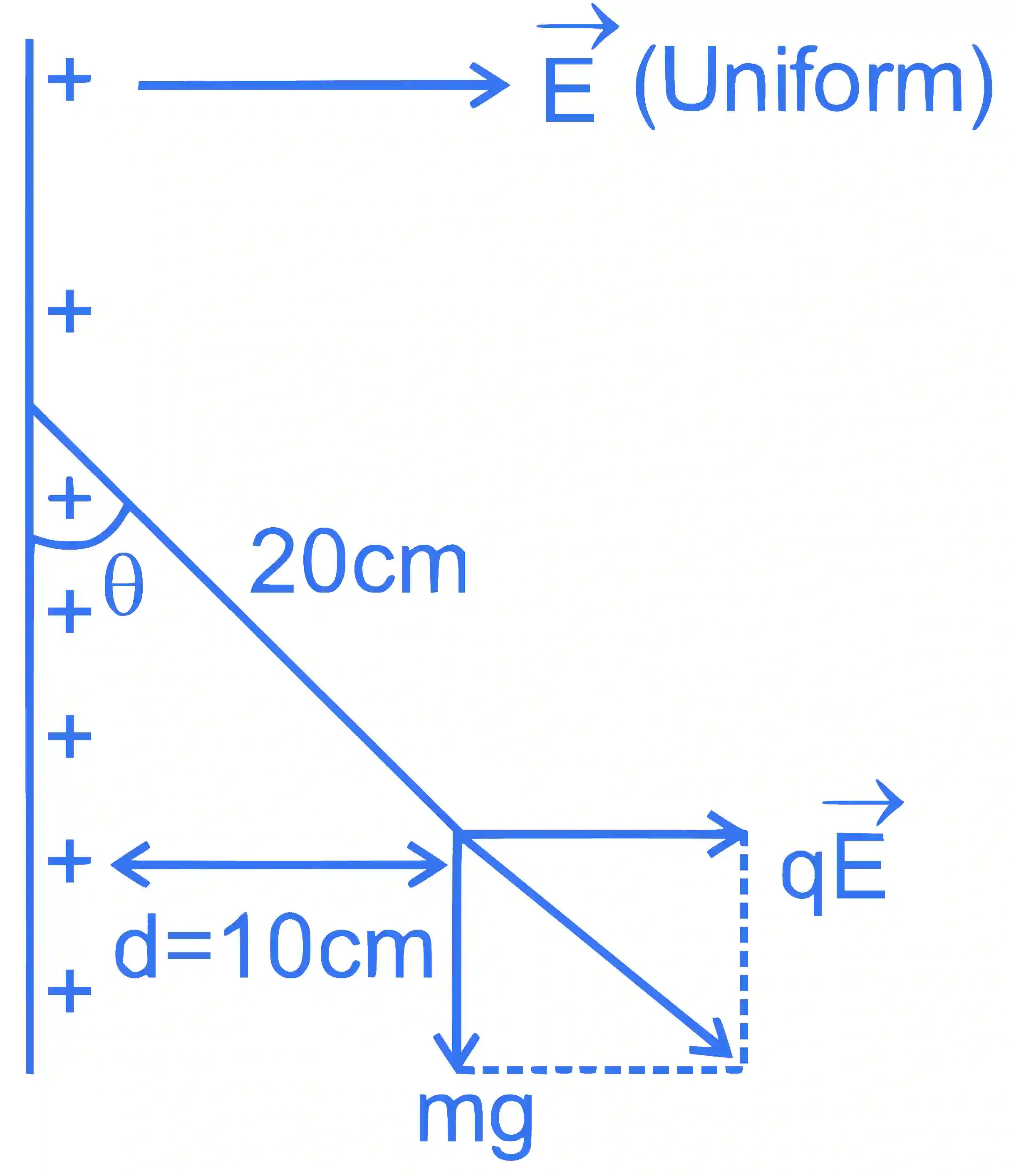 JEE Main 2024 (Online) 1st February Evening Shift Physics - Electrostatics Question 49 English Explanation