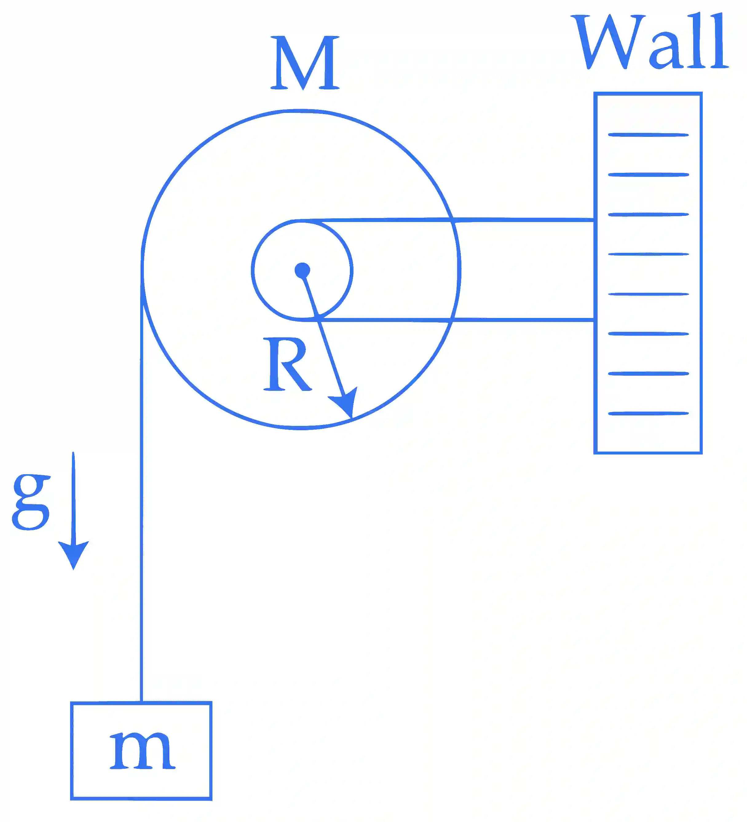 JEE Main 2017 (Online) 8th April Morning Slot Physics - Rotational Motion Question 183 English