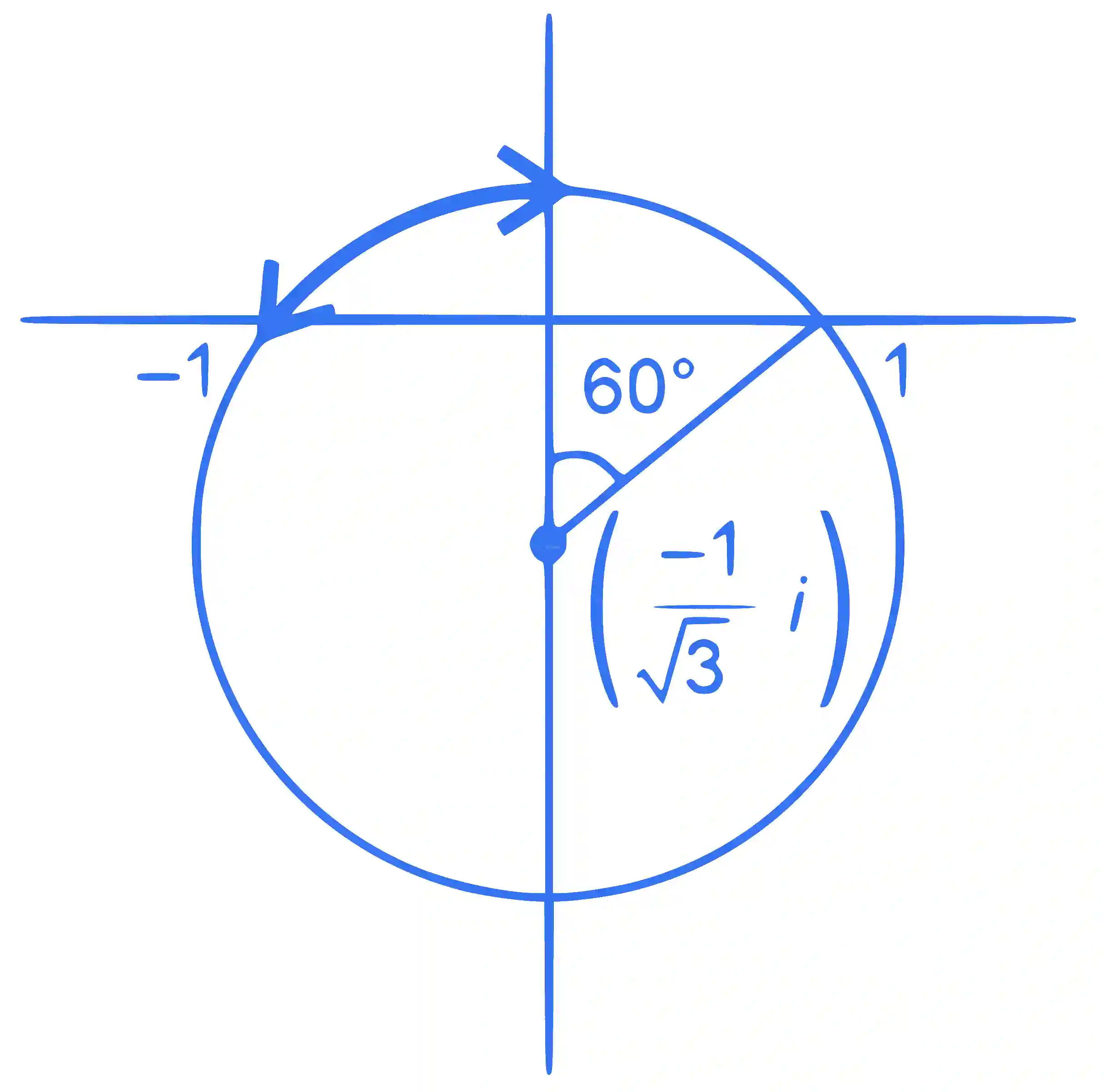 JEE Main 2022 (Online) 26th June Morning Shift Mathematics - Complex Numbers Question 77 English Explanation