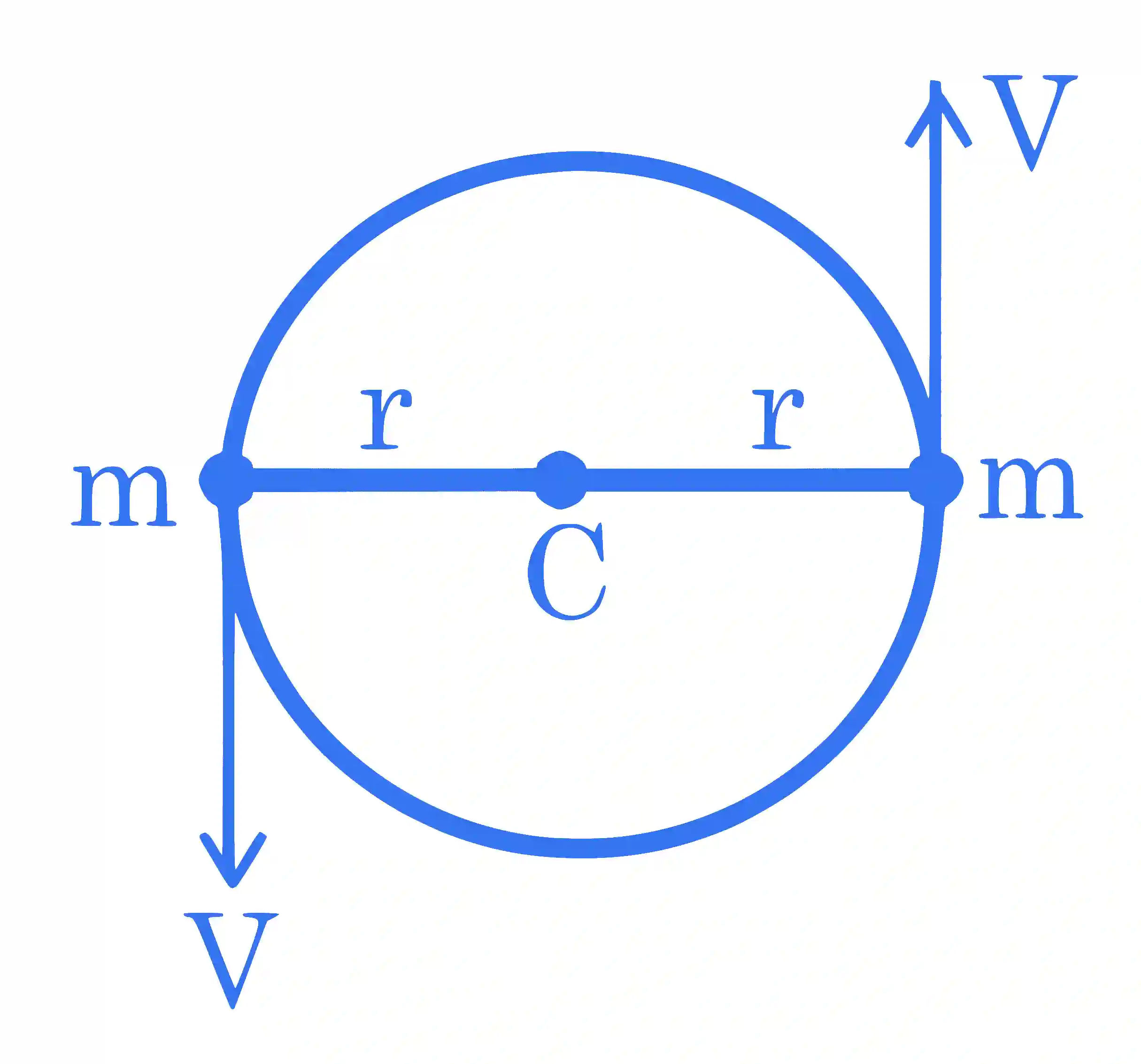 JEE Main 2023 (Online) 29th January Morning Shift Physics - Gravitation Question 62 English Explanation