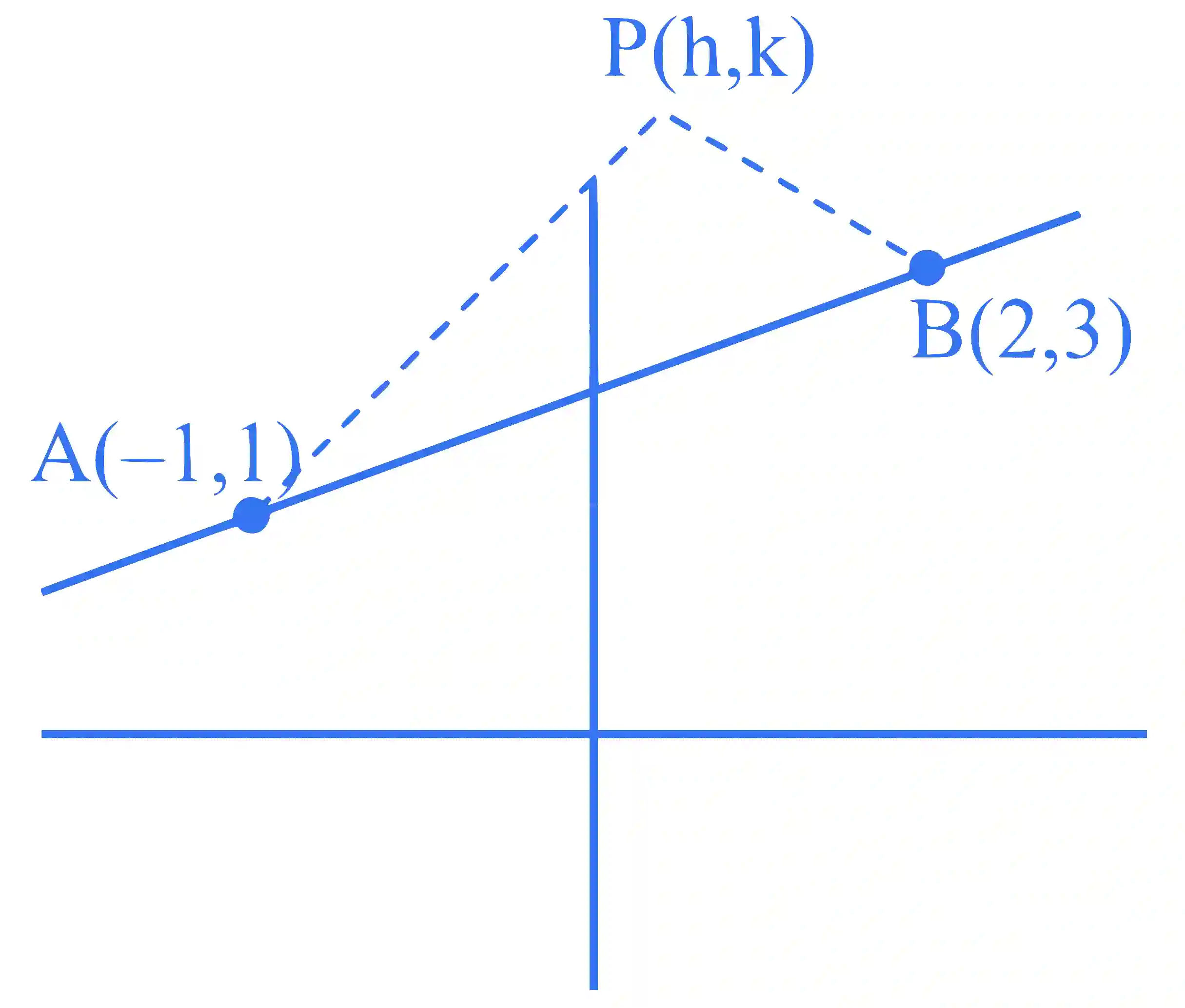 JEE Main 2024 (Online) 5th April Evening Shift Mathematics - Straight Lines and Pair of Straight Lines Question 12 English Explanation