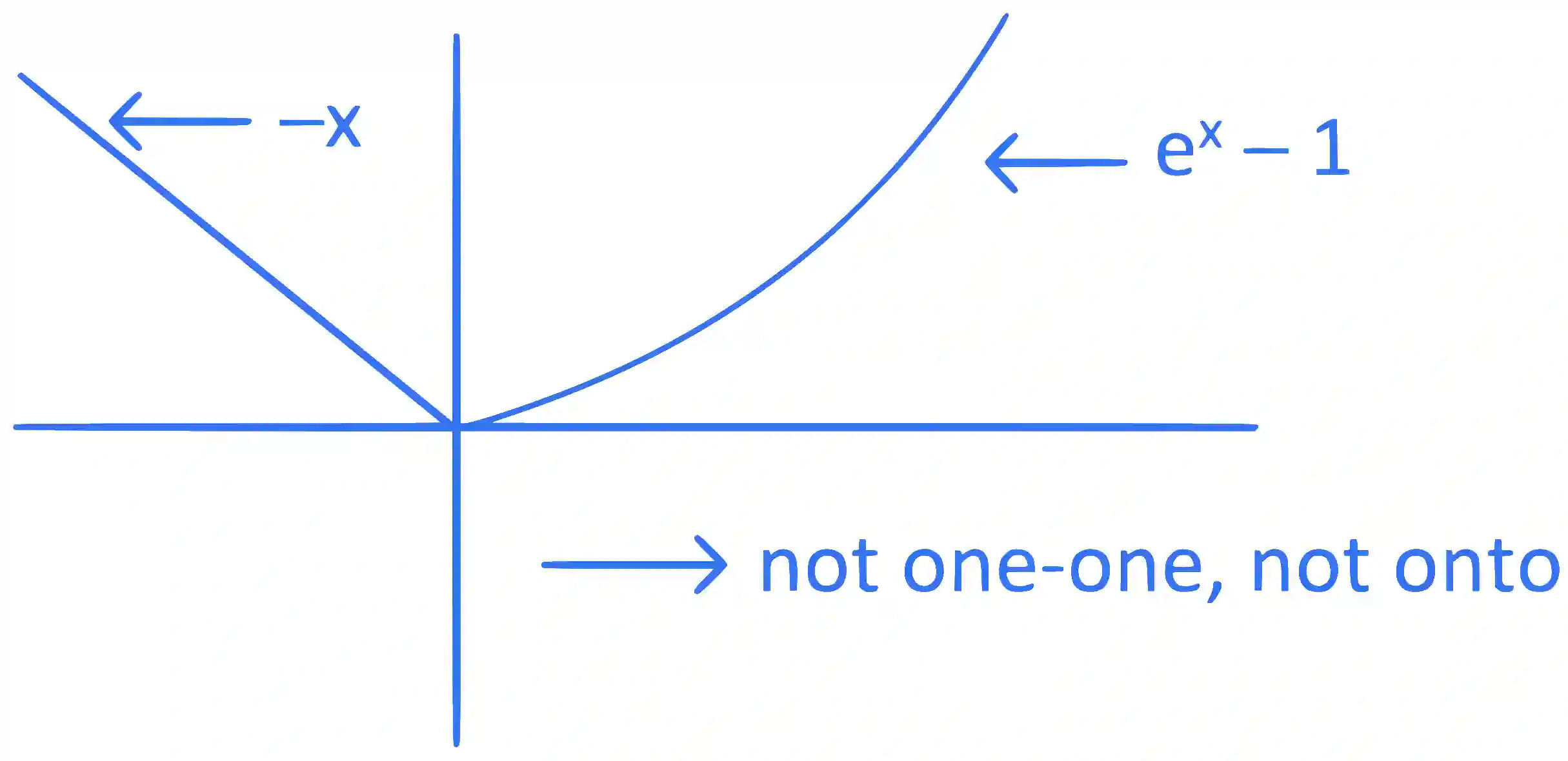 JEE Main 2024 (Online) 5th April Evening Shift Mathematics - Functions Question 12 English Explanation 2