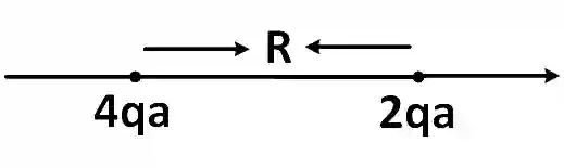 JEE Main 2019 (Online) 10th January Morning Slot Physics - Electrostatics Question 183 English Explanation