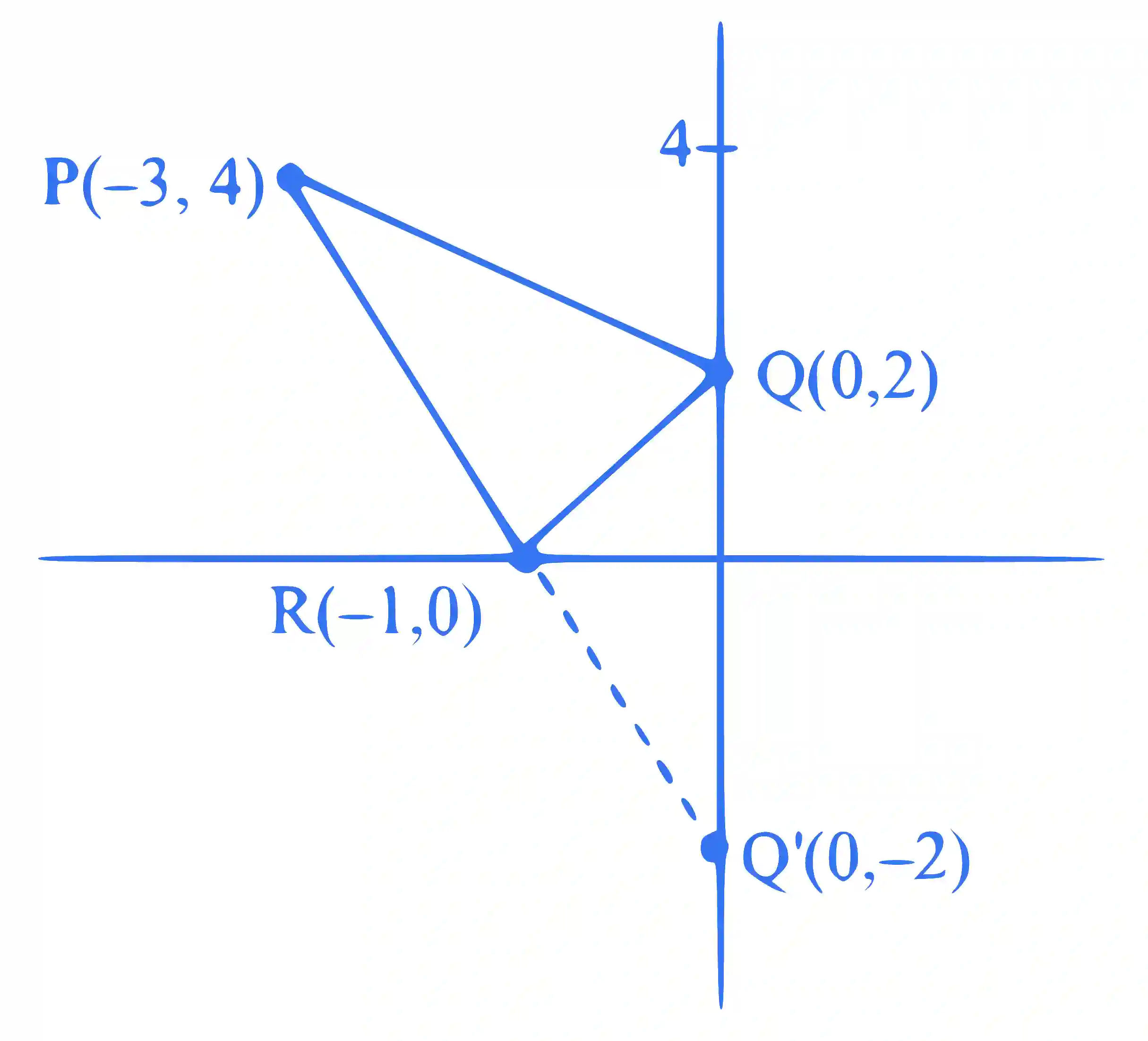 JEE Main 2021 (Online) 1st September Evening Shift Mathematics - Straight Lines and Pair of Straight Lines Question 65 English Explanation