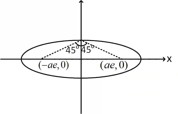 JEE Main 2019 (Online) 12th January Evening Slot Mathematics - Ellipse Question 73 English Explanation