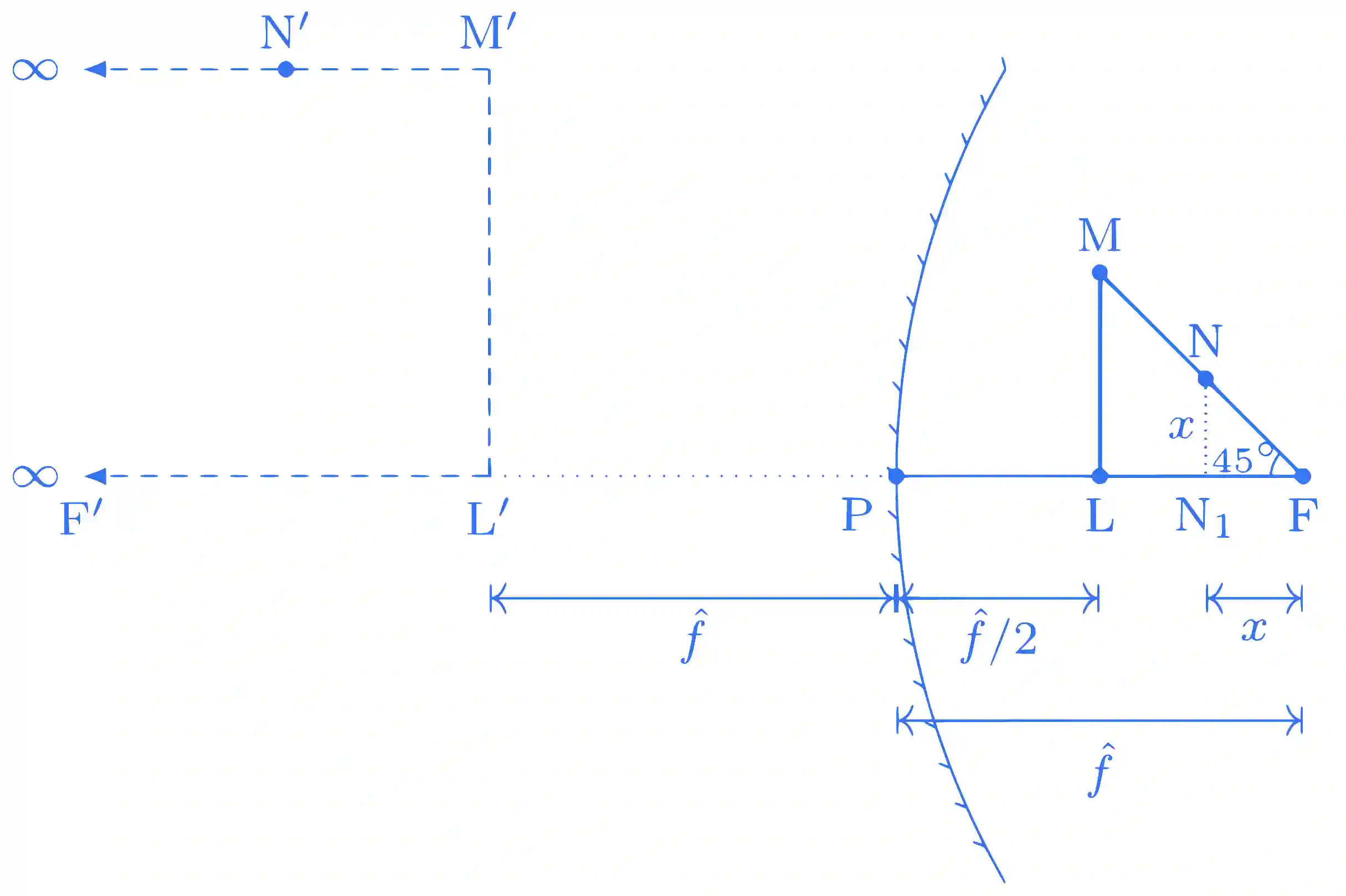 JEE Advanced 2018 Paper 2 Offline Physics - Geometrical Optics Question 54 English Explanation
