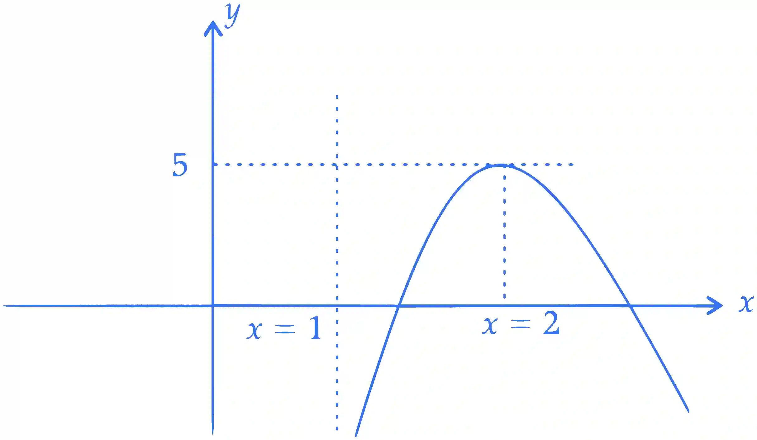 JEE Main 2022 (Online) 24th June Morning Shift Mathematics - Application of Derivatives Question 71 English Explanation