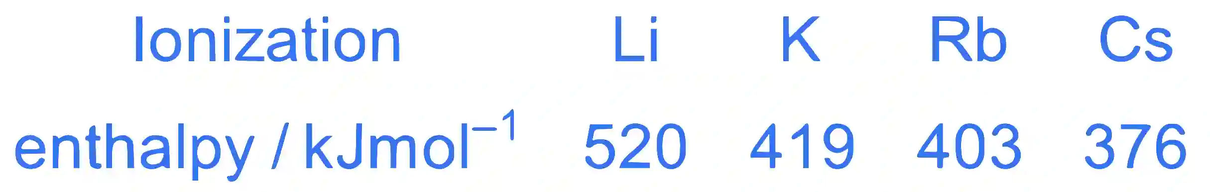 JEE Main 2023 (Online) 31st January Evening Shift Chemistry - s-Block Elements Question 36 English Explanation