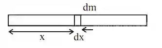 JEE Main 2020 (Online) 6th September Evening Slot Physics - Rotational Motion Question 117 English Explanation