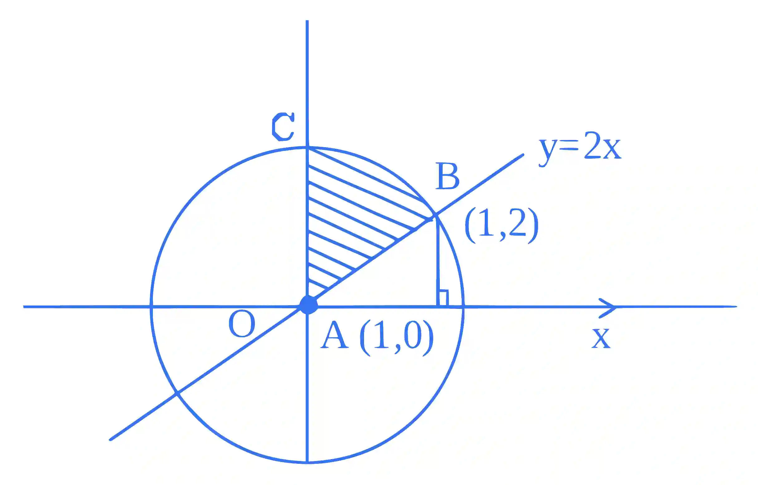 JEE Main 2023 (Online) 29th January Morning Shift Mathematics - Area Under The Curves Question 49 English Explanation 1