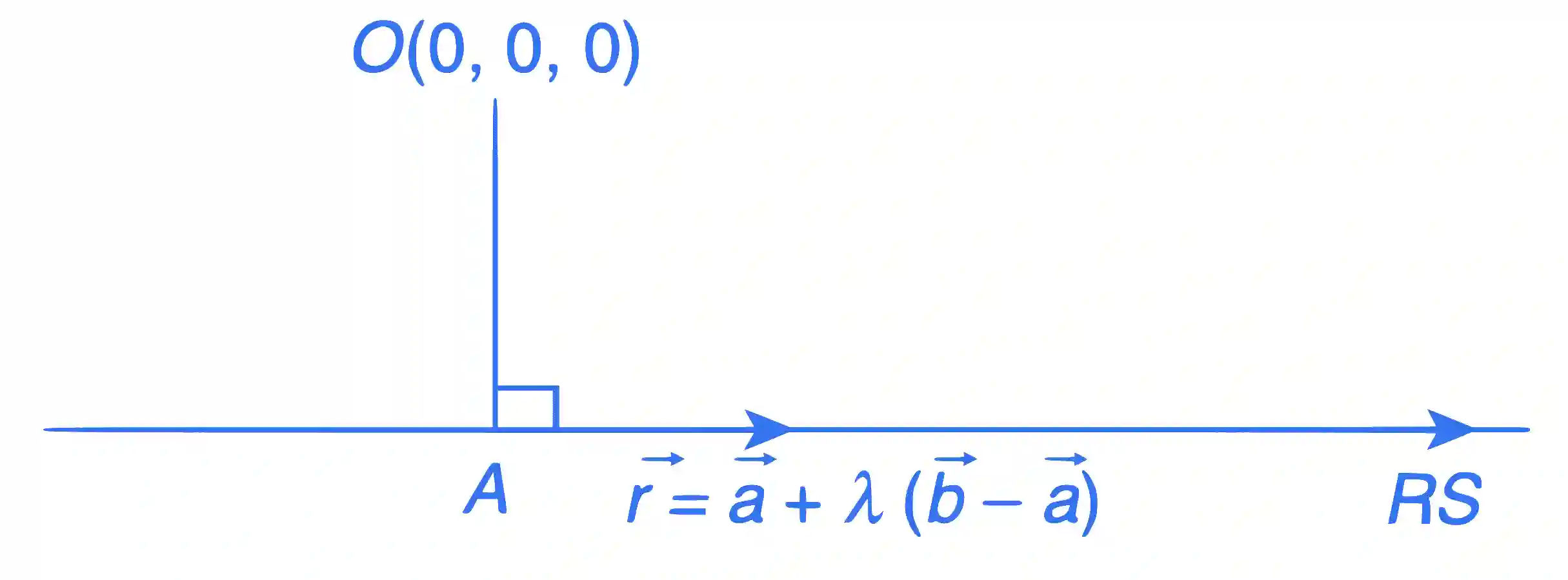 JEE Advanced 2016 Paper 1 Offline Mathematics - 3D Geometry Question 31 English Explanation 2