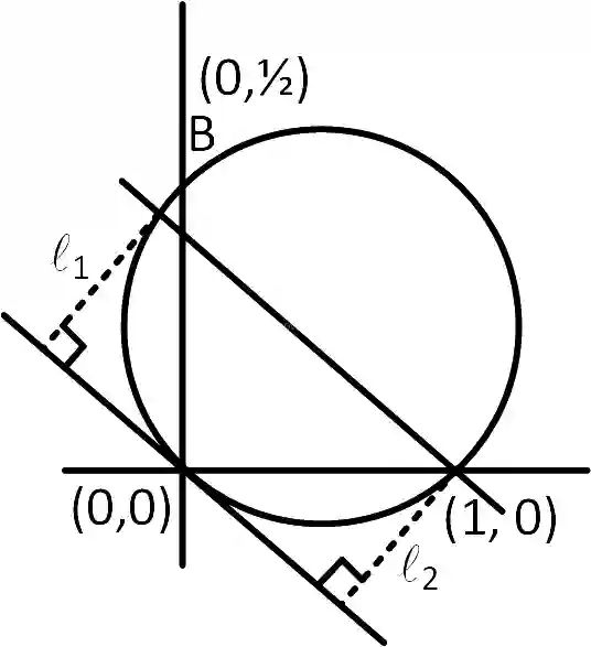JEE Main 2019 (Online) 11th January Morning Slot Mathematics - Circle Question 123 English Explanation
