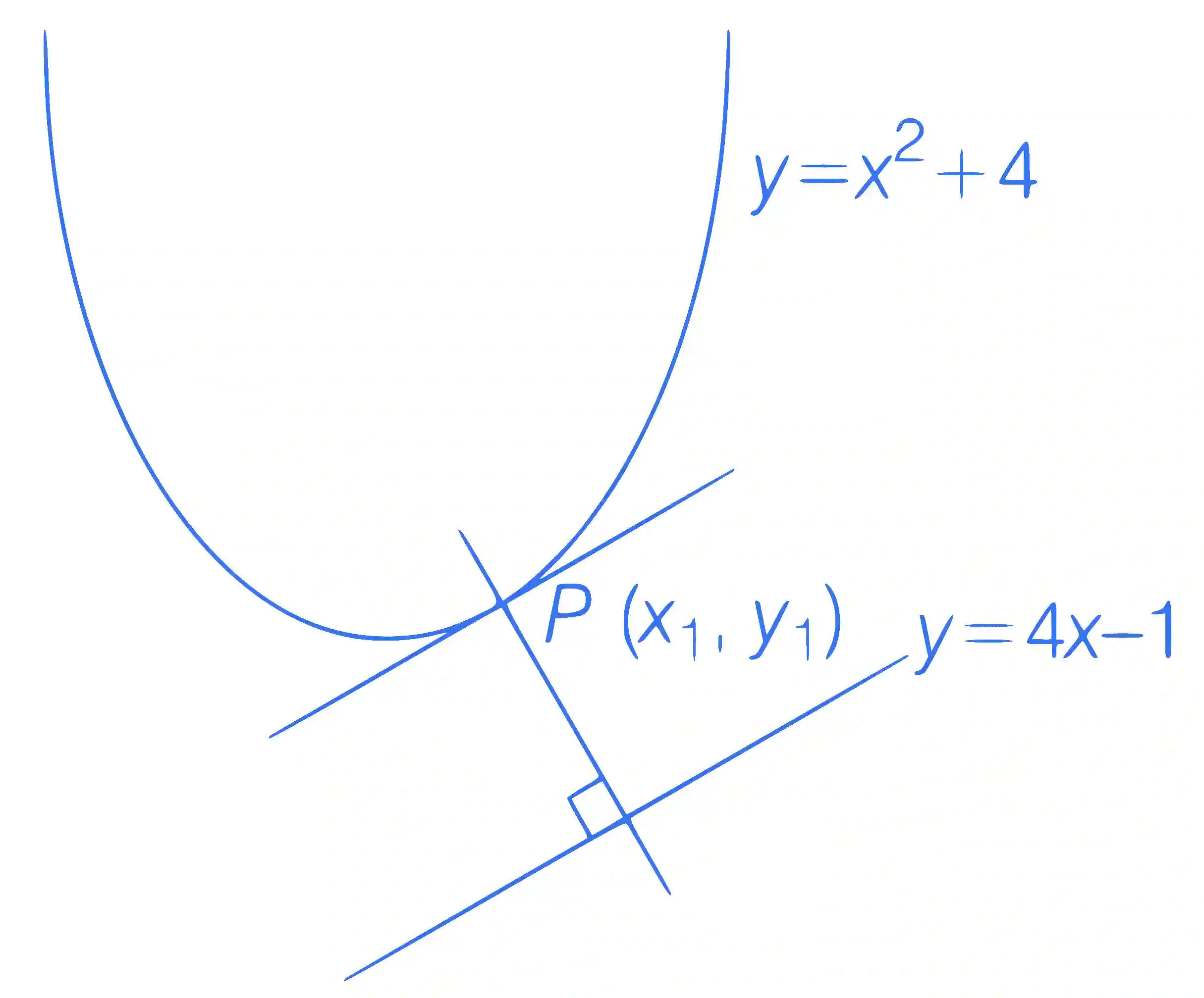 JEE Main 2021 (Online) 24th February Evening Shift Mathematics - Parabola Question 81 English Explanation