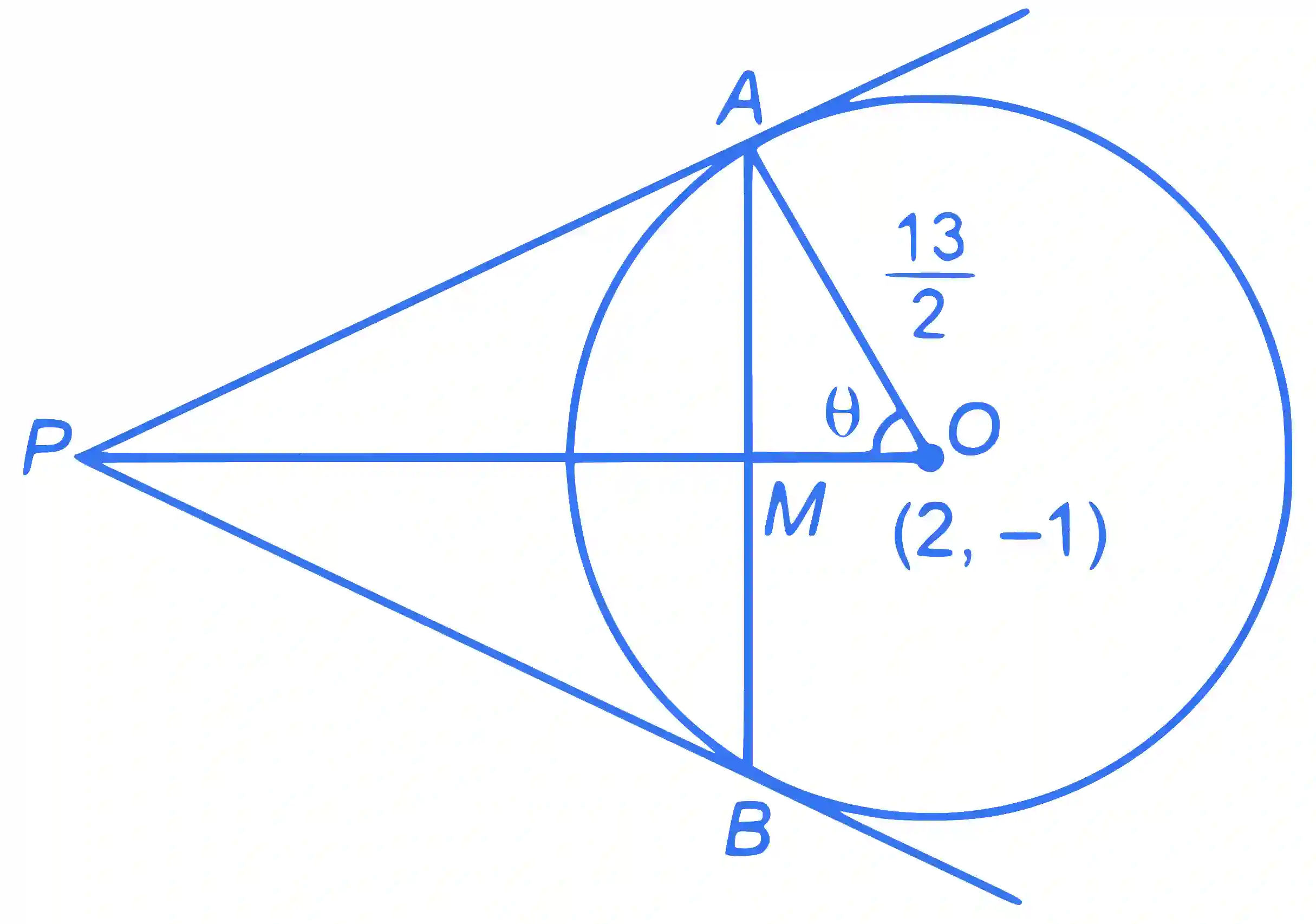 JEE Main 2022 (Online) 29th July Evening Shift Mathematics - Circle Question 47 English Explanation