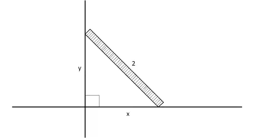 JEE Main 2019 (Online) 12th April Morning Slot Mathematics - Application of Derivatives Question 143 English Explanation