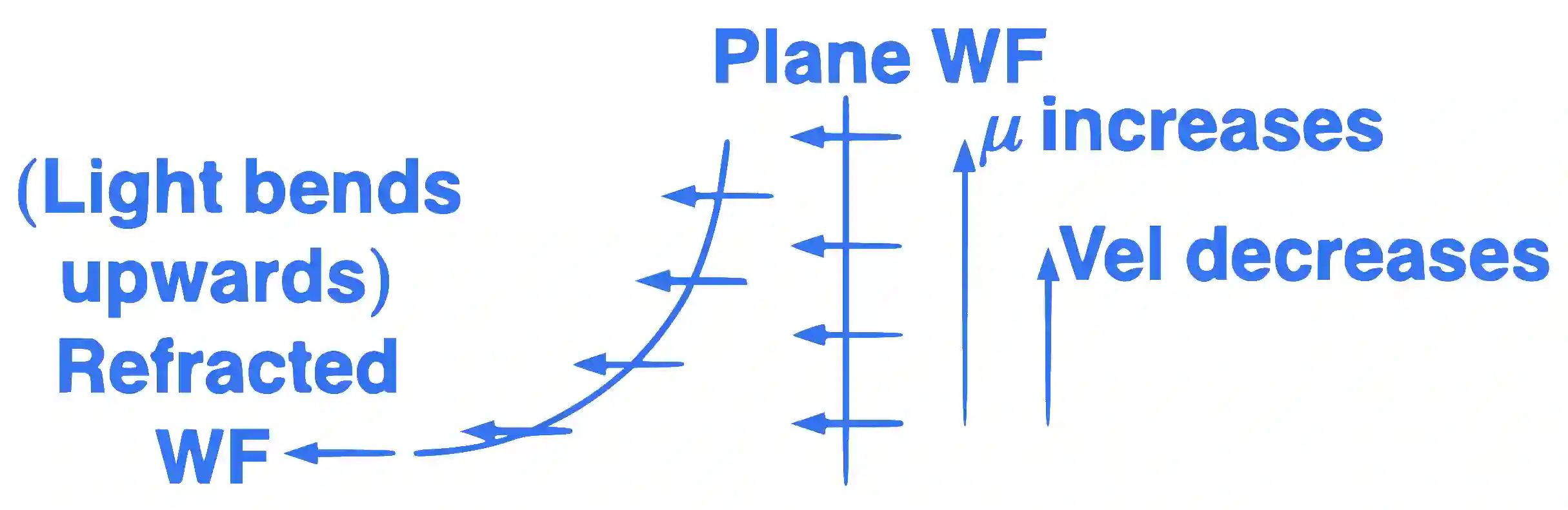 JEE Main 2015 (Offline) Physics - Wave Optics Question 128 English Explanation