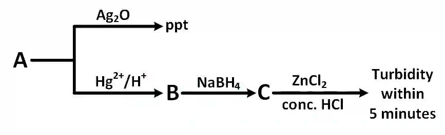 JEE Main 2019 (Online) 12th April Evening Slot Chemistry - Hydrocarbons Question 103 English