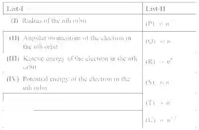 JEE Advanced 2019 Paper 2 Offline Chemistry - Structure of Atom Question 8 English