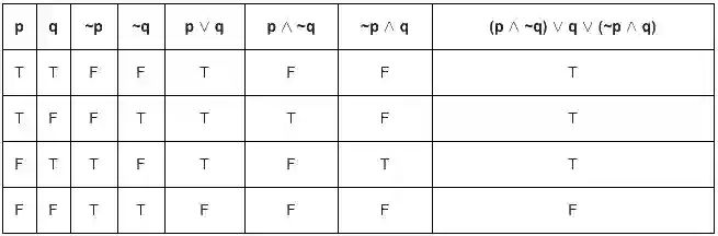JEE Main 2016 (Offline) Mathematics - Mathematical Reasoning Question 119 English Explanation