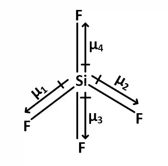 AIEEE 2003 Chemistry - Chemical Bonding & Molecular Structure Question 230 English Explanation 4
