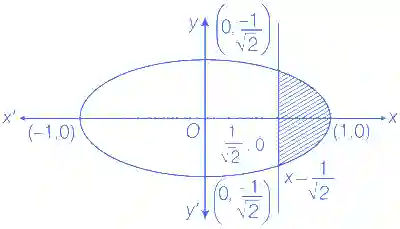 JEE Advanced 2018 Paper 2 Offline Mathematics - Ellipse Question 6 English Explanation 2