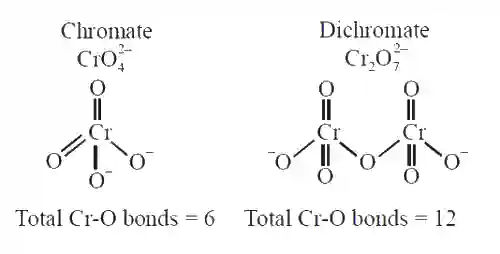 JEE Main 2020 (Online) 9th January Evening Slot Chemistry - d and f Block Elements Question 153 English Explanation
