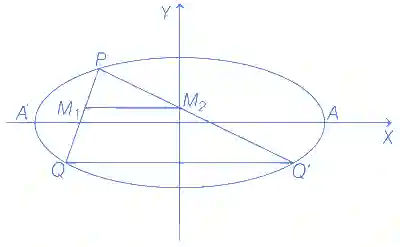 JEE Advanced 2021 Paper 2 Online Mathematics - Ellipse Question 4 English Explanation