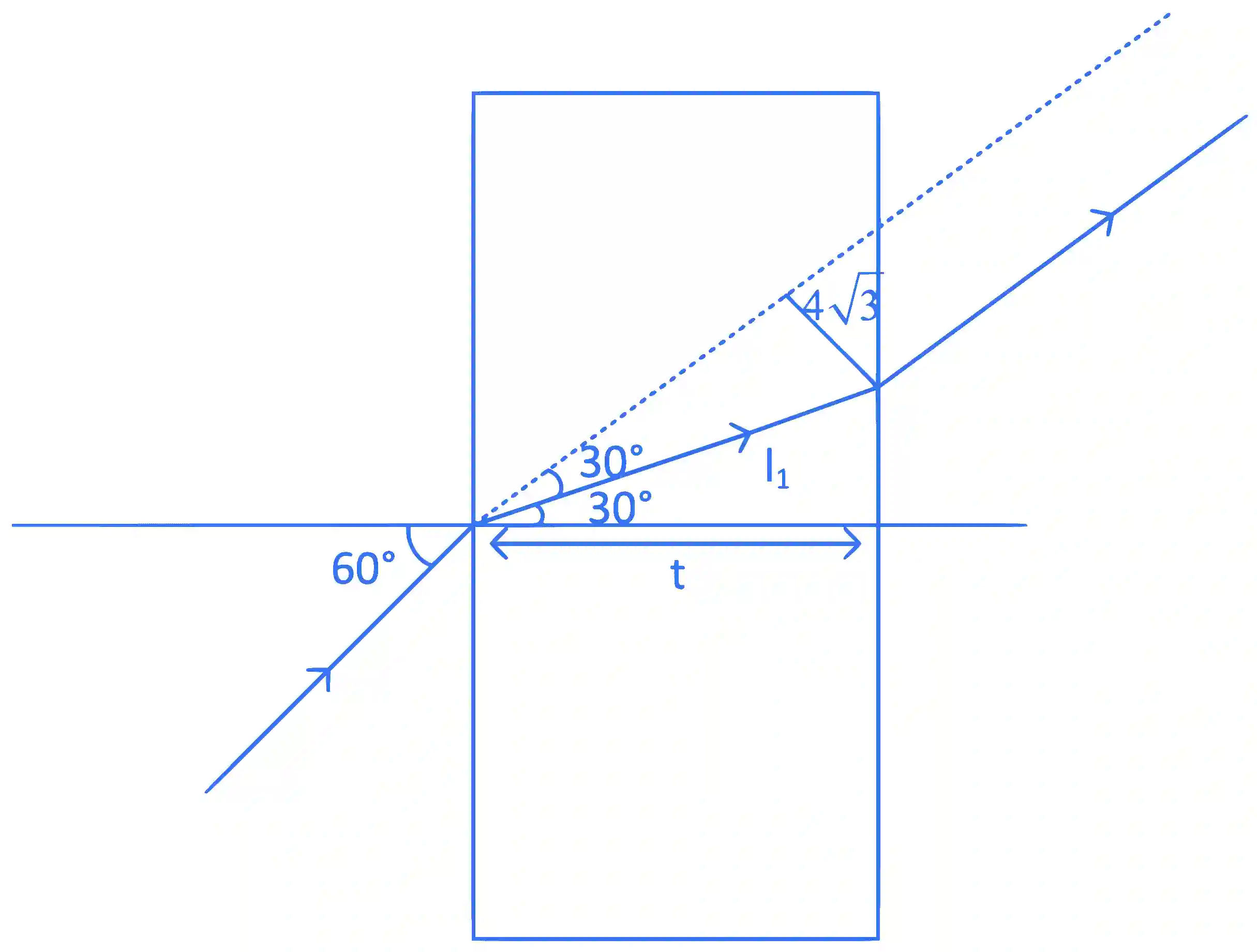 JEE Main 2022 (Online) 24th June Evening Shift Physics - Geometrical Optics Question 95 English Explanation