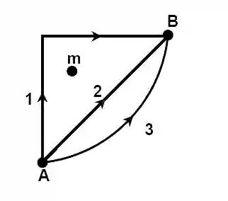 IIT-JEE 2003 Screening Physics - Work Power & Energy Question 29 English