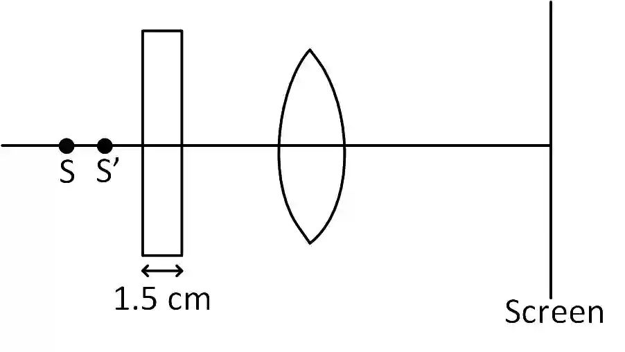 JEE Main 2019 (Online) 9th January Morning Slot Physics - Geometrical Optics Question 179 English Explanation 2