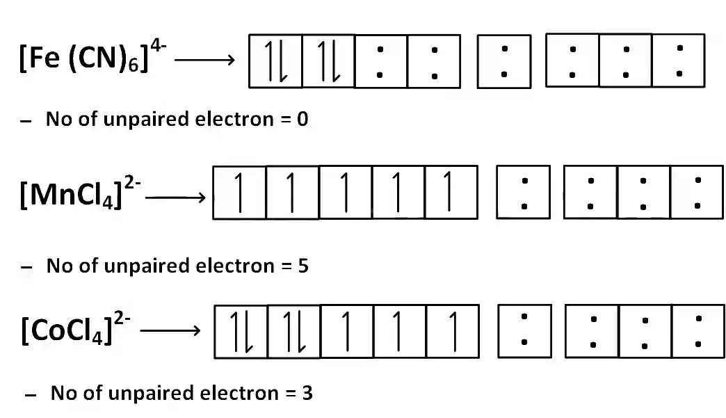 AIEEE 2004 Chemistry - Coordination Compounds Question 283 English Explanation