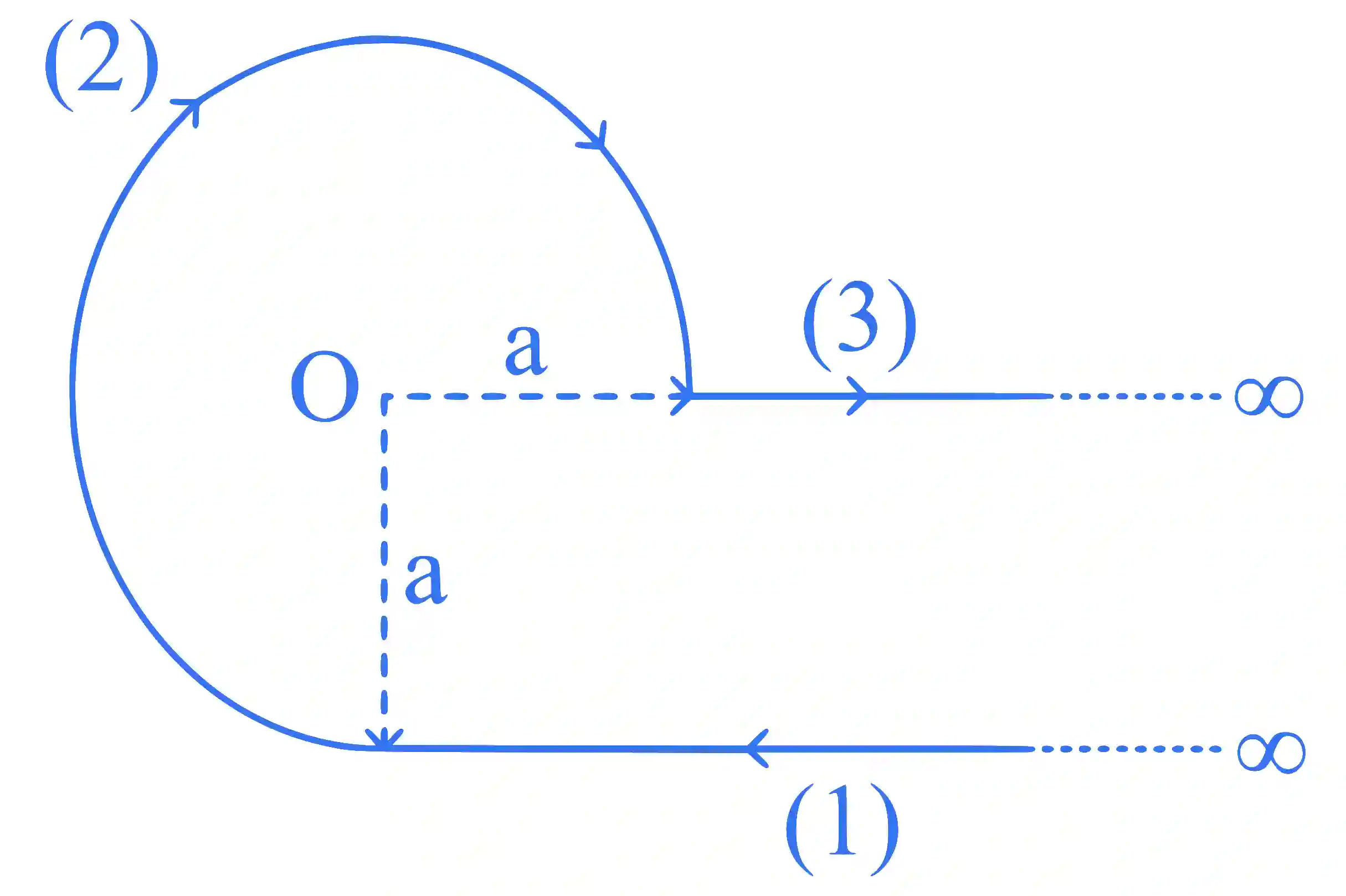 JEE Main 2025 (Online) 28th January Evening Shift Physics - Magnetic Effect of Current Question 10 English Explanation