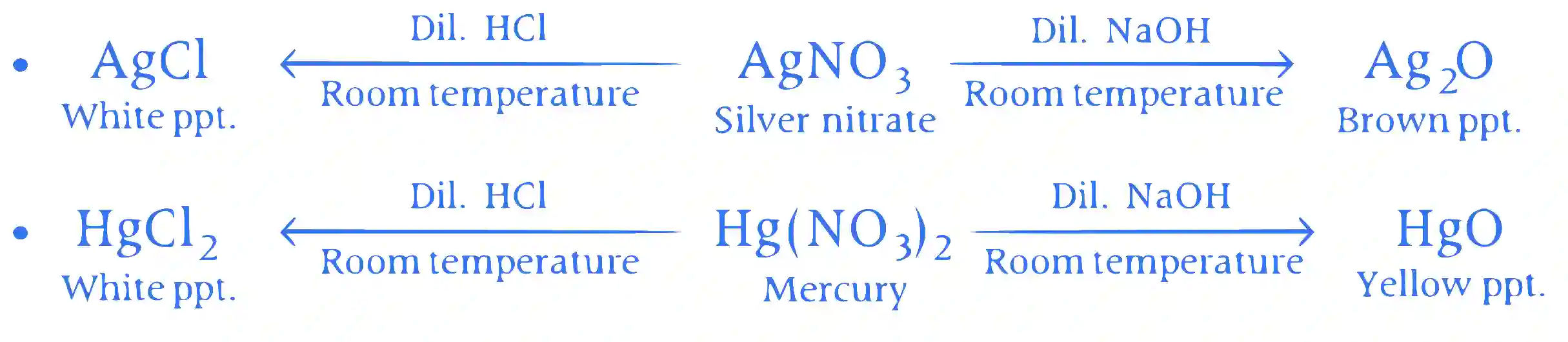 JEE Advanced 2021 Paper 1 Online Chemistry - Isolation of Elements Question 10 English Explanation 2