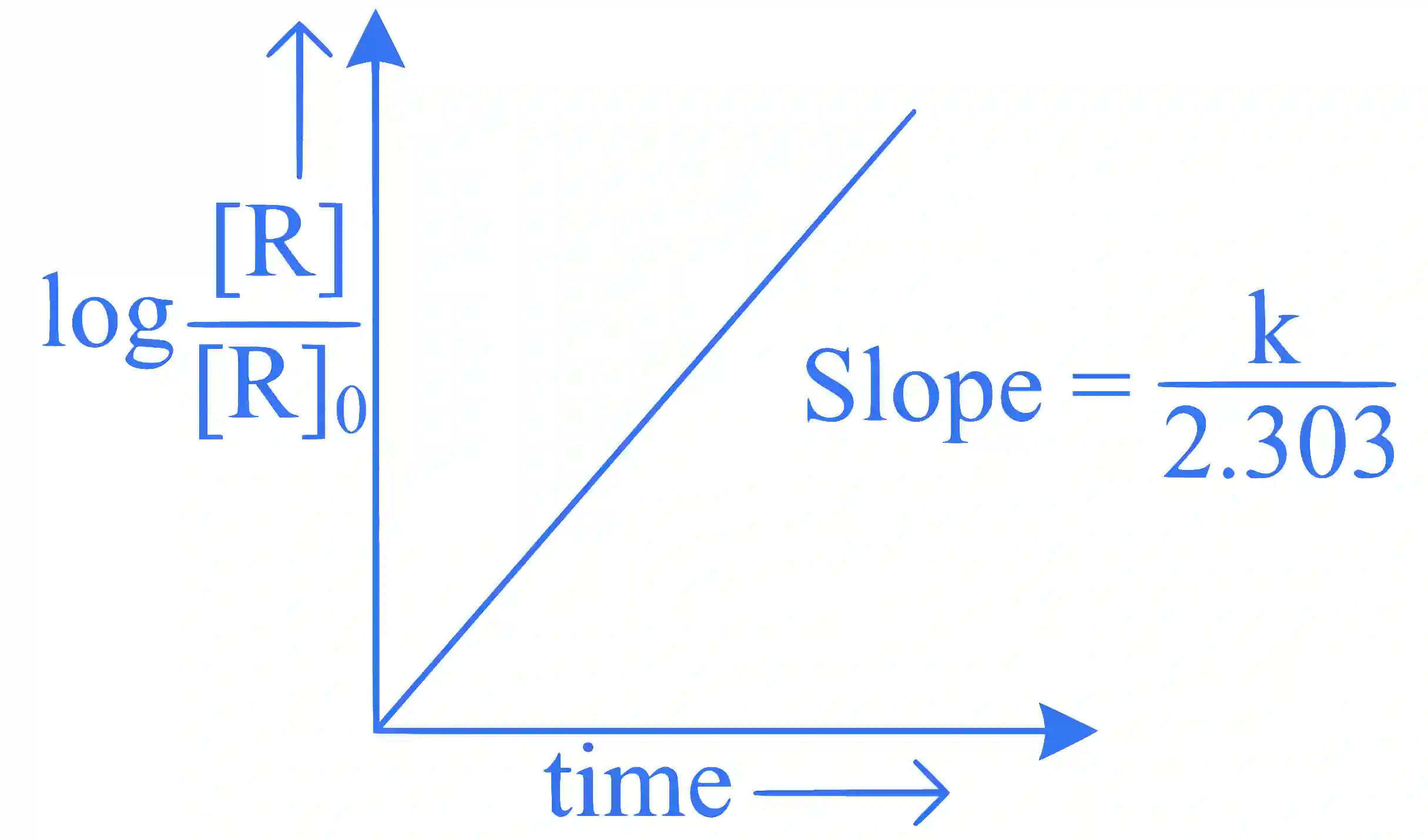 JEE Main 2025 (Online) 24th January Evening Shift Chemistry - Chemical Kinetics and Nuclear Chemistry Question 2 English 2