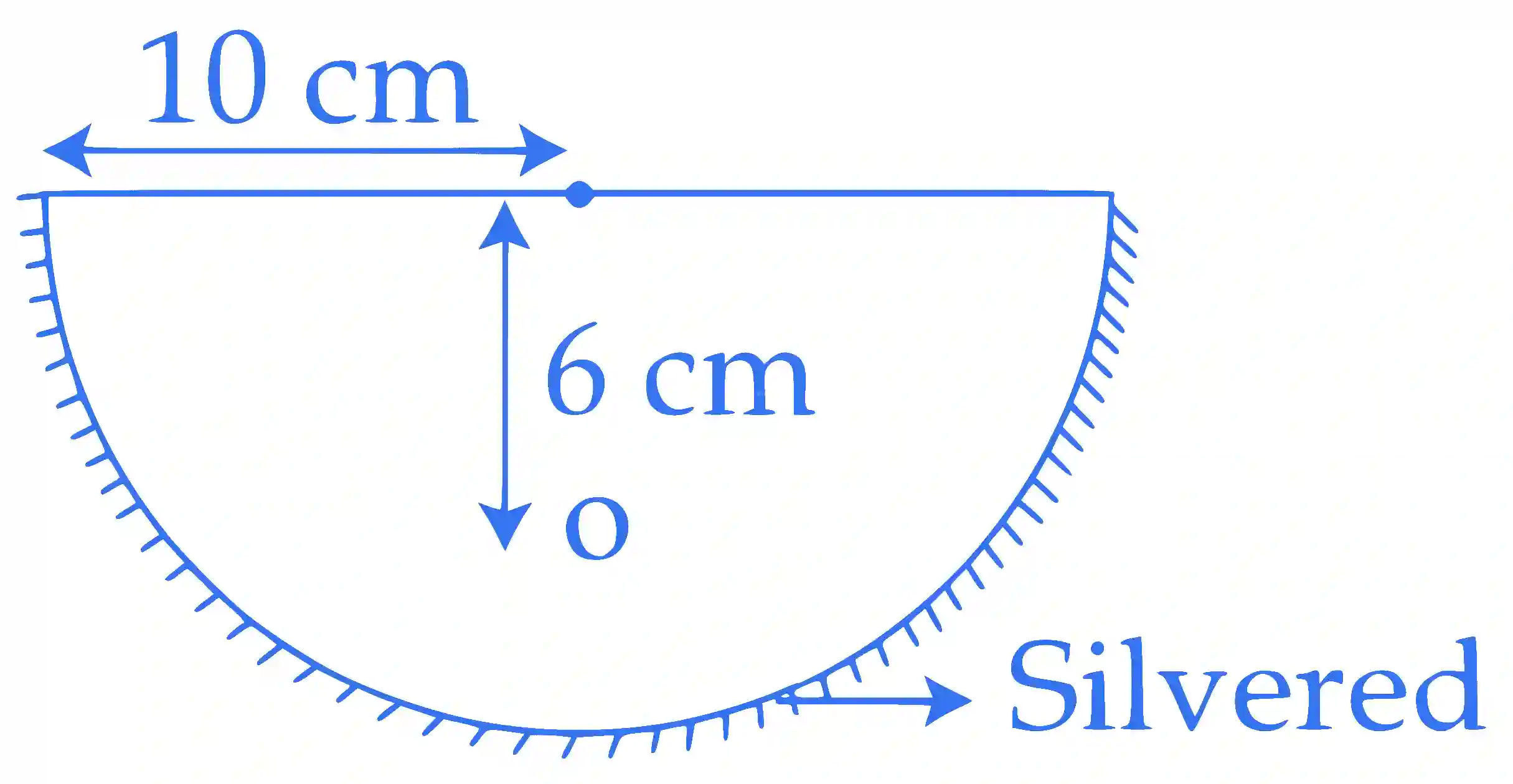 JEE Main 2016 (Online) 10th April Morning Slot Physics - Geometrical Optics Question 180 English