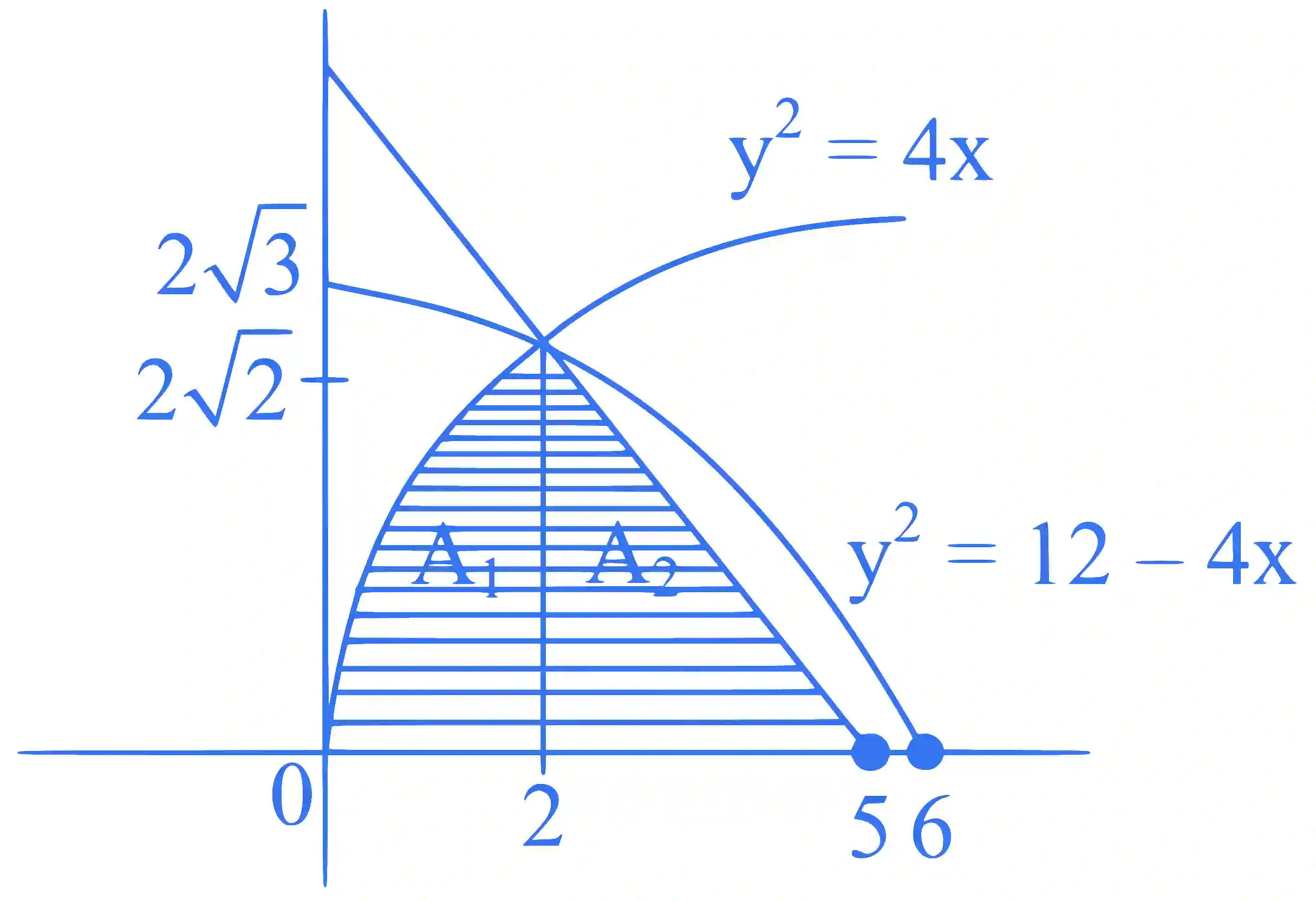 JEE Advanced 2024 Paper 2 Online Mathematics - Application of Integration Question 2 English Explanation