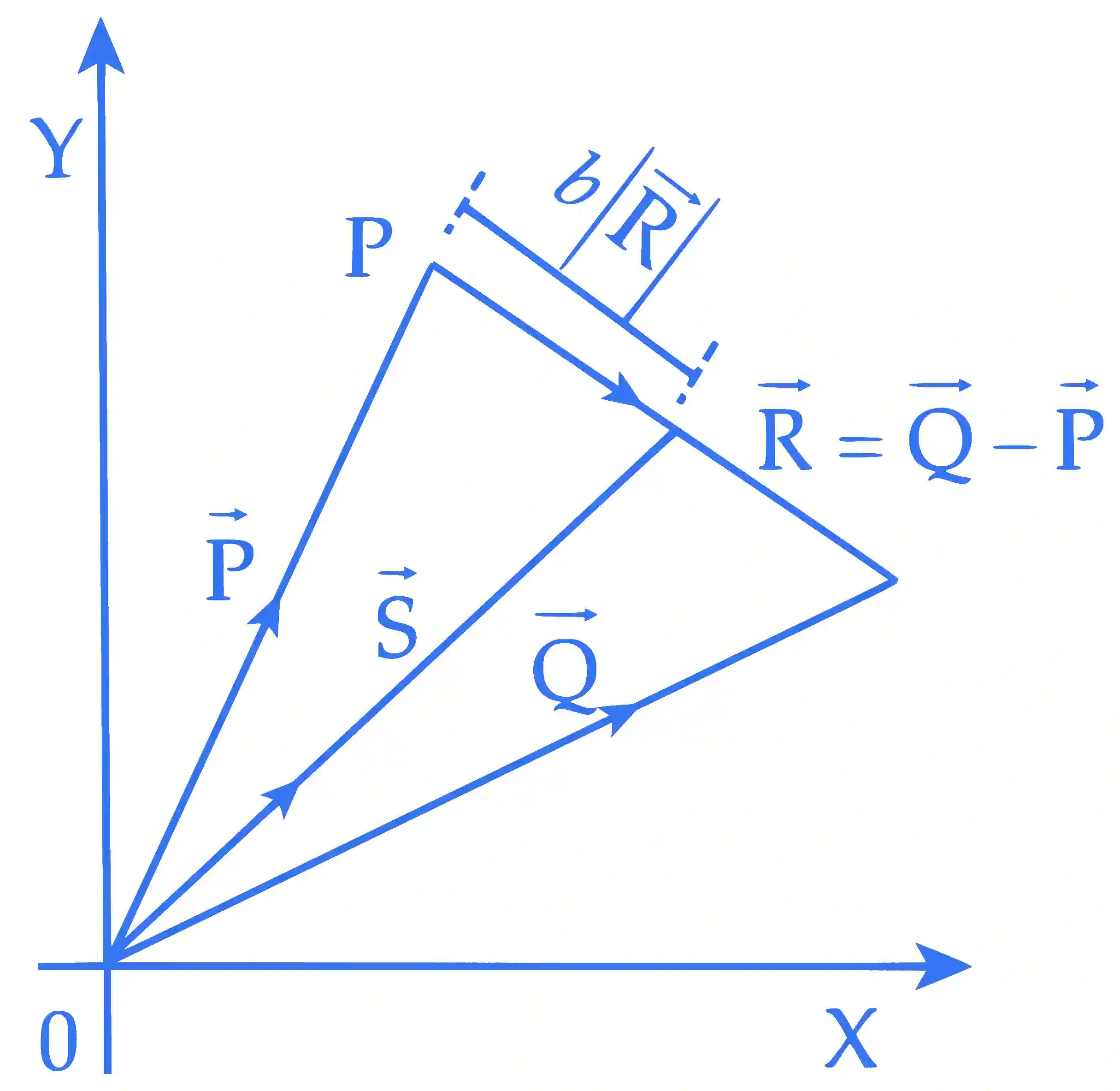 JEE Advanced 2017 Paper 2 Offline Physics - Motion Question 6 English