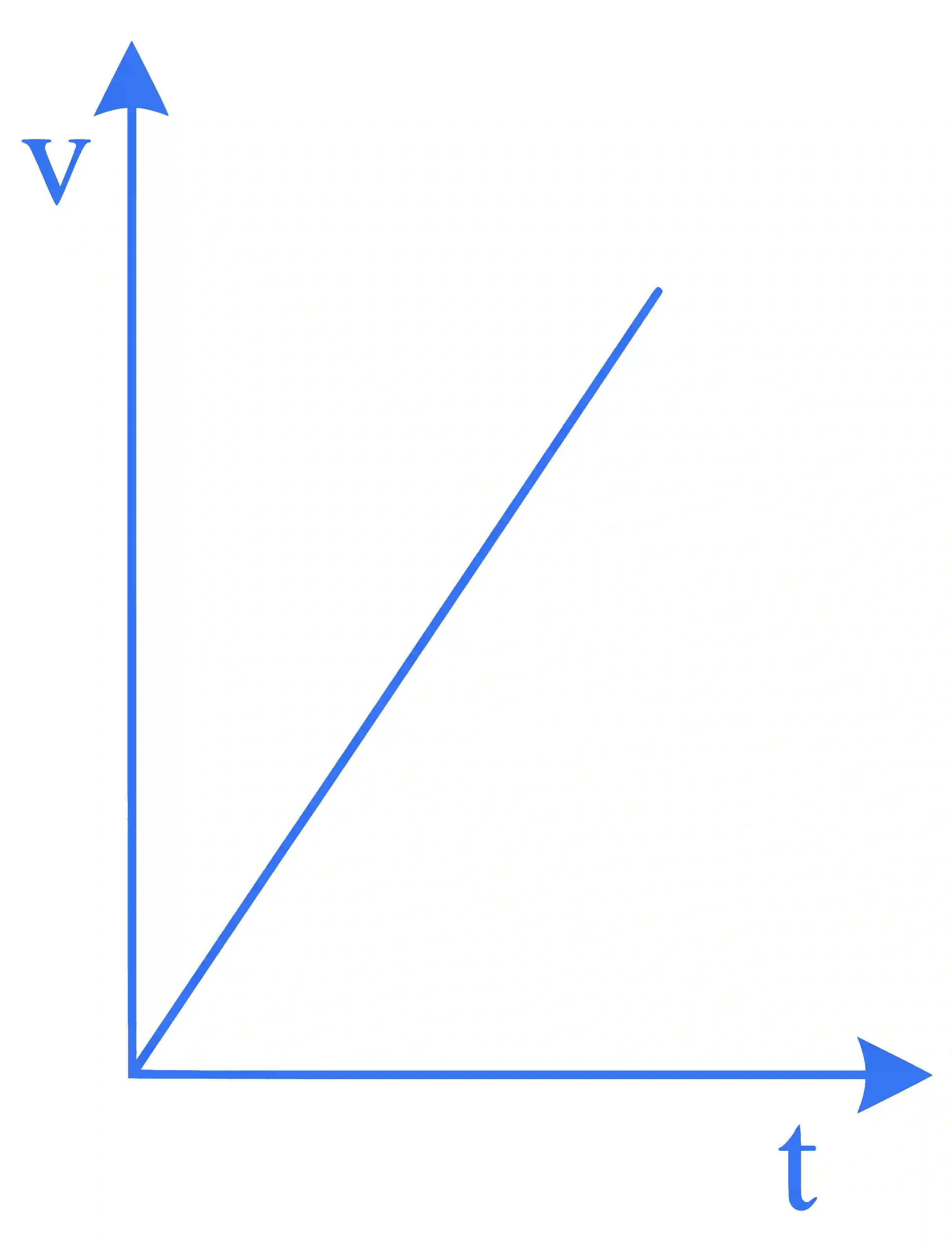 JEE Main 2023 (Online) 30th January Morning Shift Physics - Motion in a Straight Line Question 35 English 4