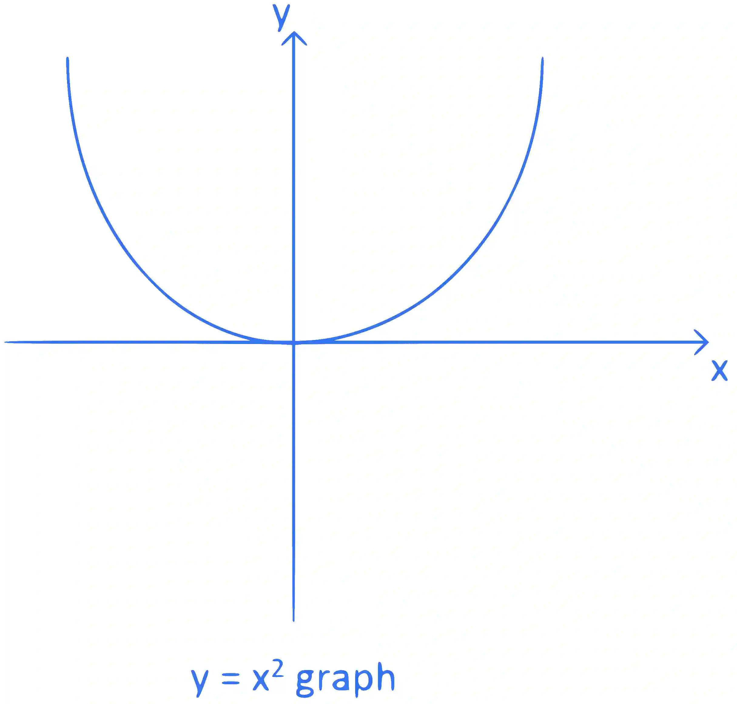 JEE Main 2023 (Online) 29th January Morning Shift Mathematics - Area Under The Curves Question 50 English Explanation 2