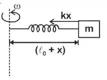 JEE Main 2020 (Online) 8th January Morning Slot Physics - Circular Motion Question 56 English Explanation