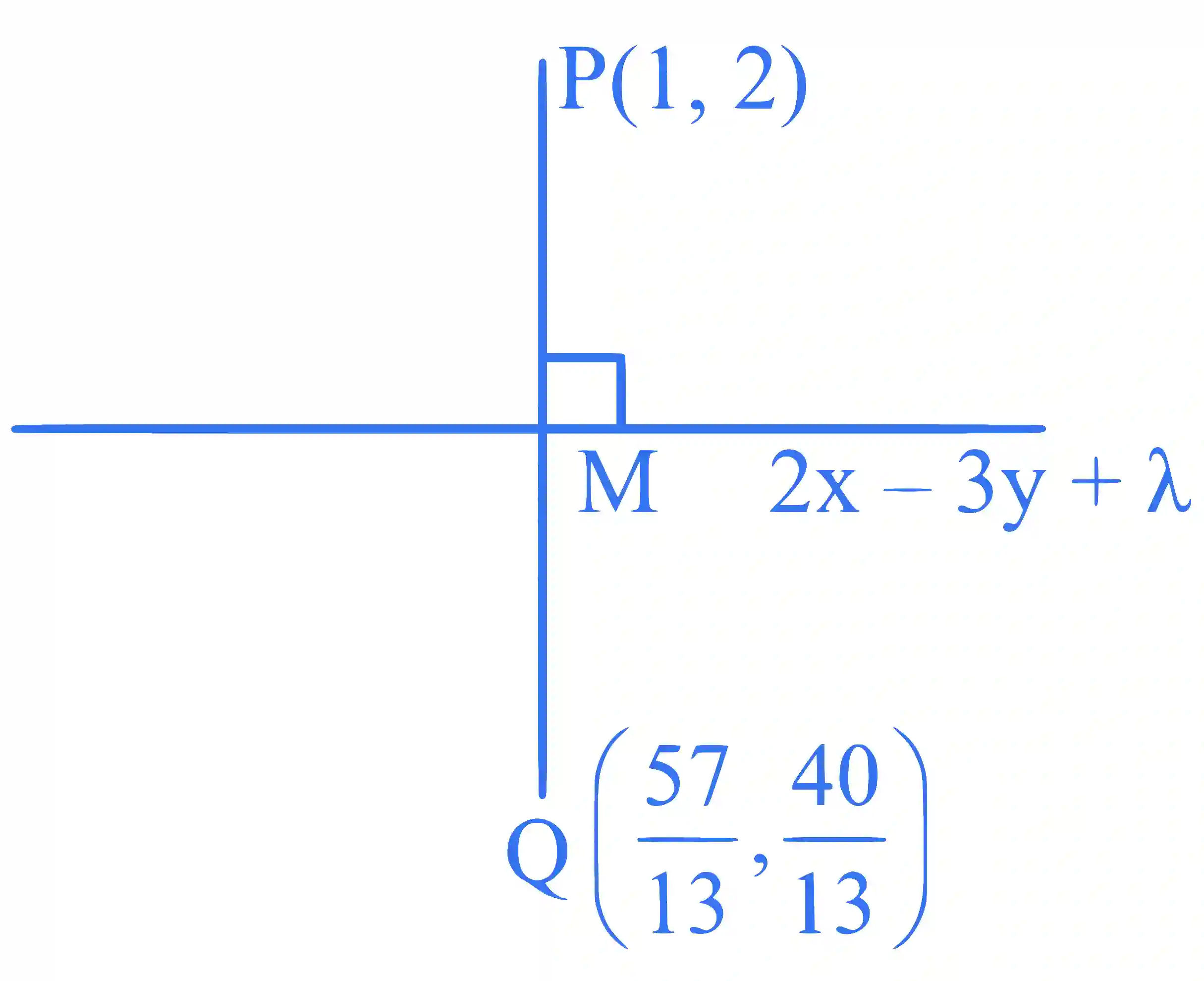 JEE Main 2025 (Online) 24th January Morning Shift Mathematics - Straight Lines and Pair of Straight Lines Question 2 English Explanation