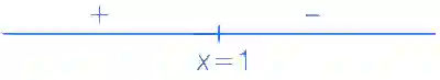JEE Advanced 2016 Paper 2 Offline Mathematics - Definite Integration Question 63 English Explanation