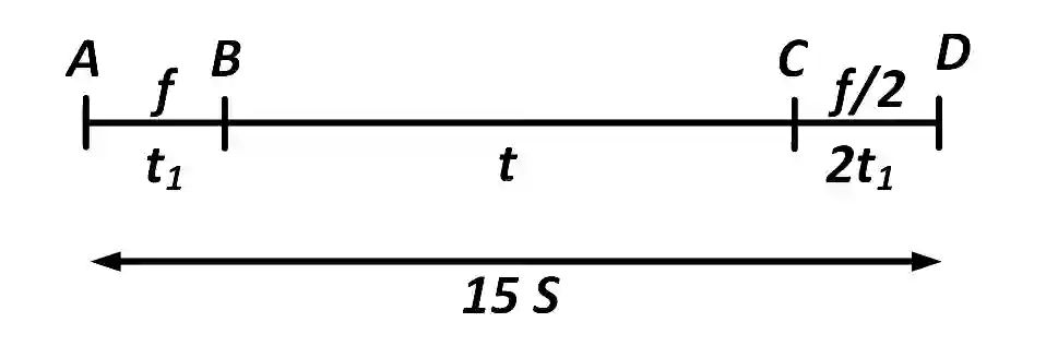 AIEEE 2005 Physics - Motion in a Straight Line Question 106 English Explanation