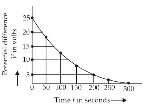 AIEEE 2012 Physics - Capacitor Question 102 English