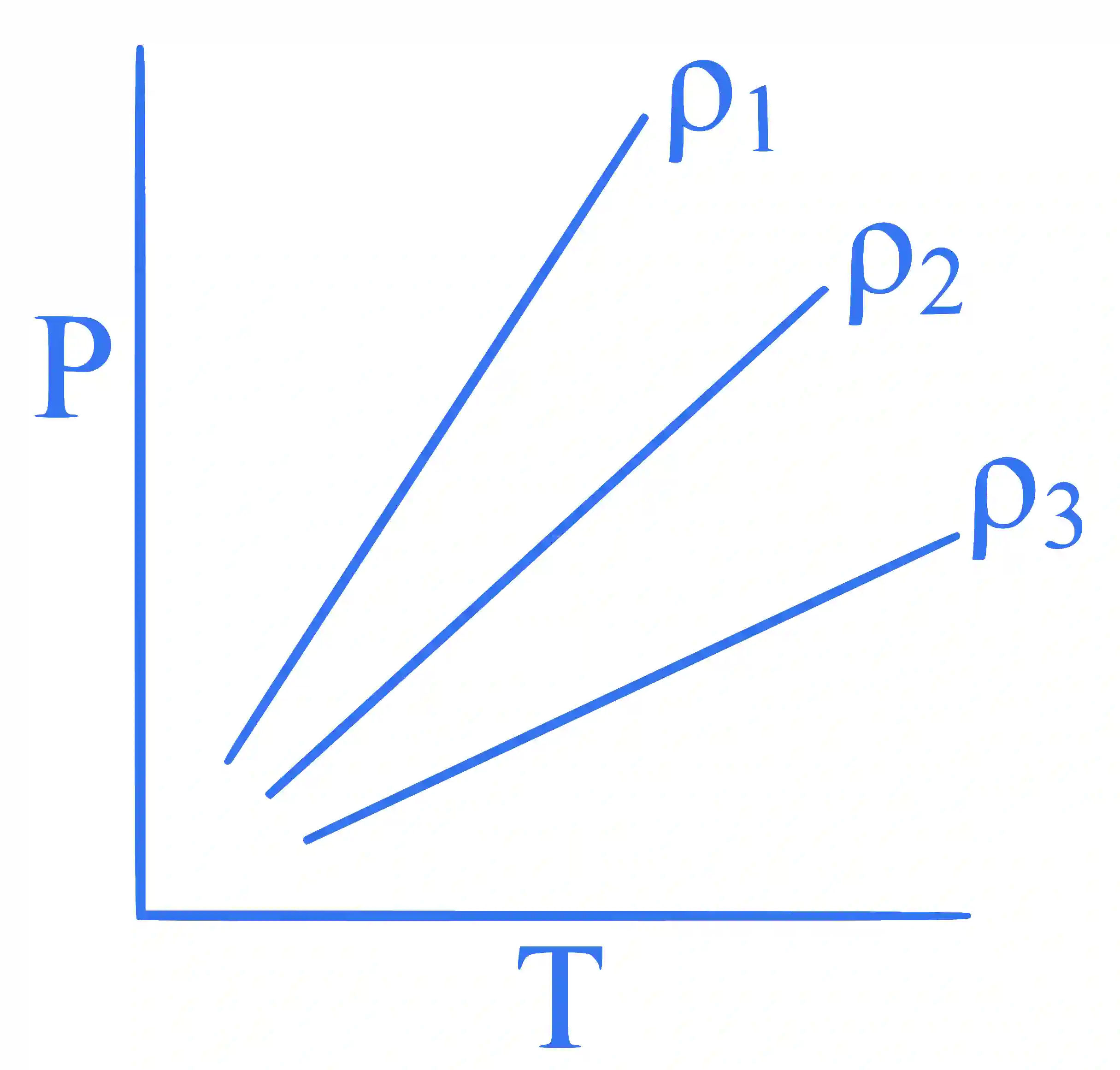 JEE Main 2024 (Online) 4th April Morning Shift Physics - Heat and Thermodynamics Question 42 English