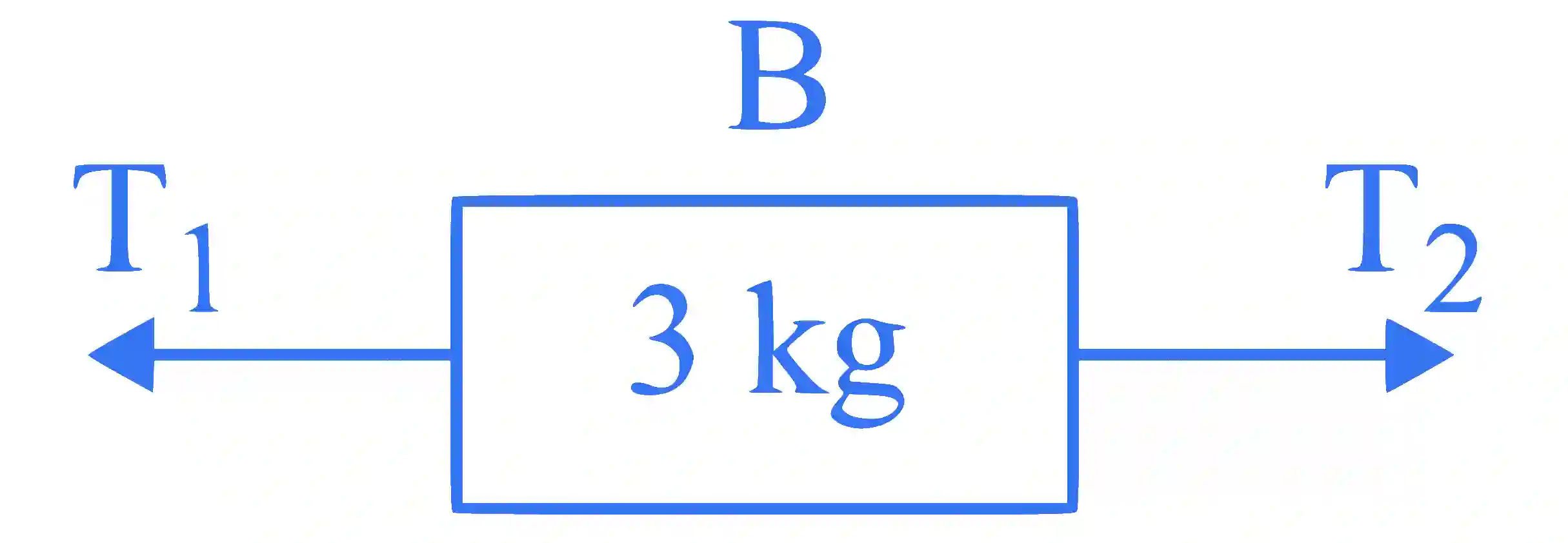 JEE Main 2024 (Online) 30th January Evening Shift Physics - Laws of Motion Question 18 English Explanation 2